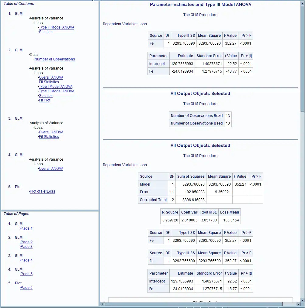 ODS SELECT Statement SAS(R) 9.3 Output Delivery System User's Guide
