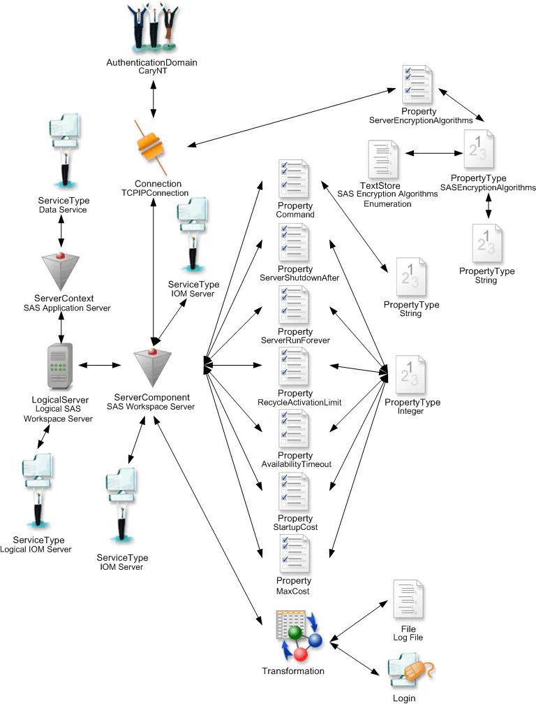 Model Usage Usage Scenario Creating Metadata for a Workspace Server