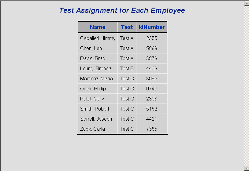 PROC FORMAT Writing Ranges for Character Strings