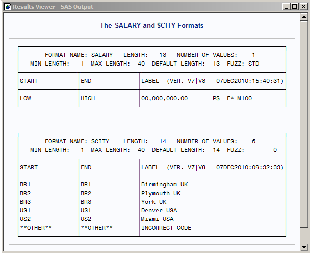 Results PROC FORMAT Base SAS(R) 9.3 Procedures Guide, Second Edition