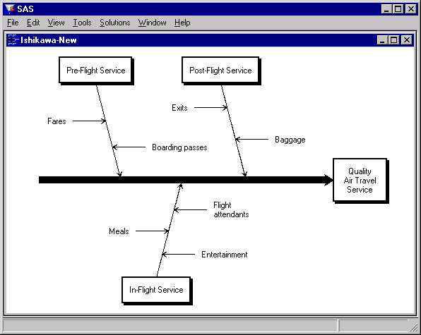 Ishikawa diagram software development - biseka