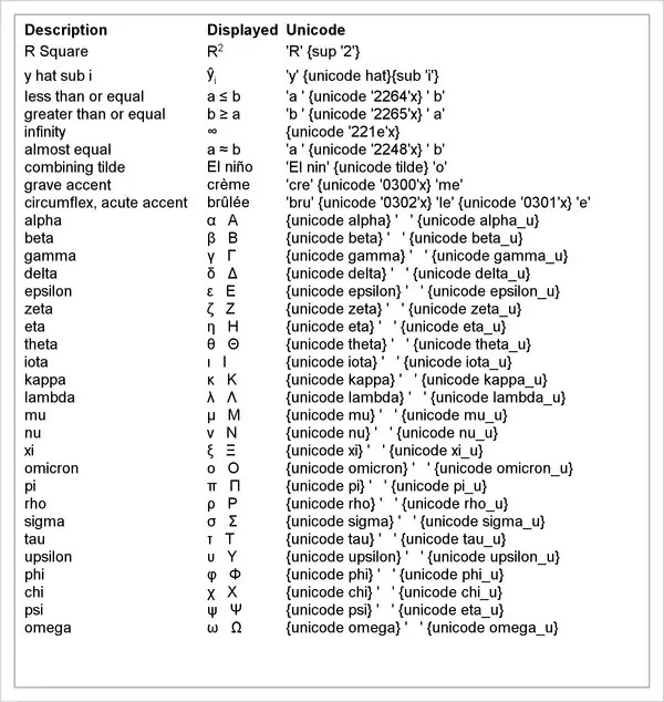 Unicode and Special Characters SAS/STAT(R) 12.3 Users Guide