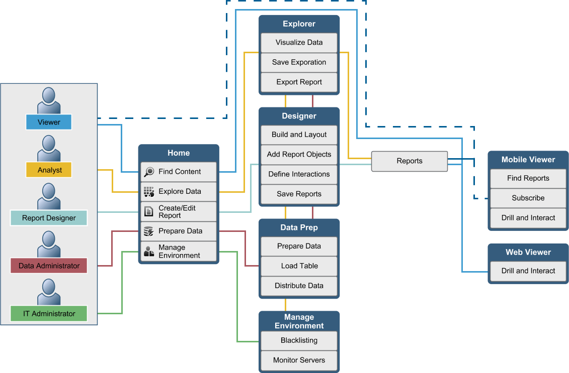 How Does SAS Visual Analytics Work? SAS(R) Visual Analytics 5.1 User's Guide