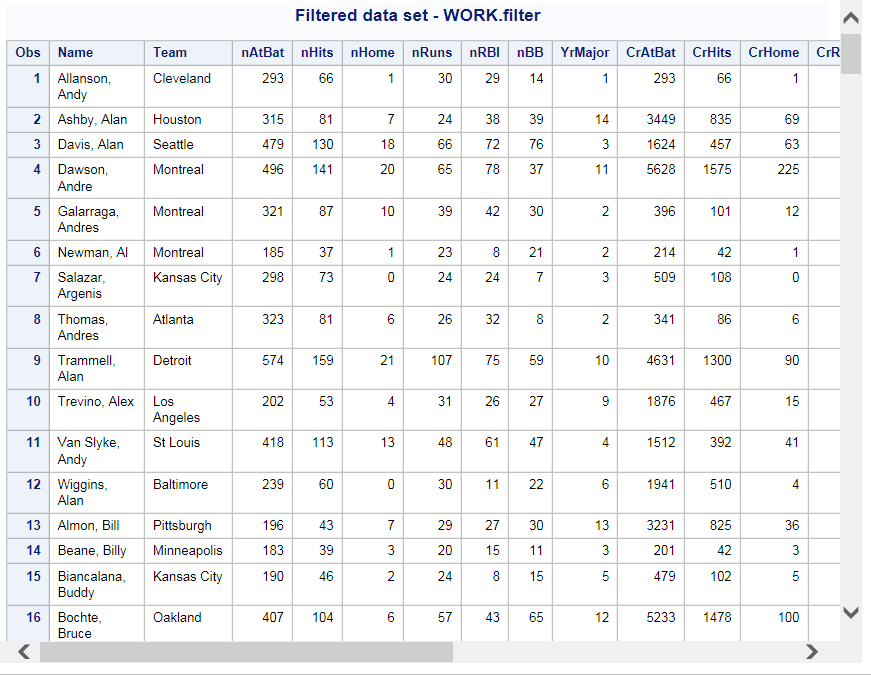 Filter Data Task SAS(R) Studio 3.4 User's Guide