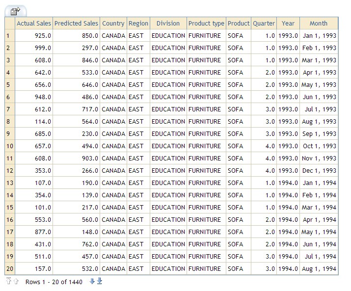 25997 How to create a JSP TableView that connects to a JDBC datasource