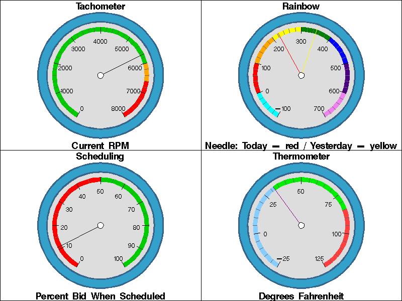 26119 Create a dashboard with multiple dial meter indicators using a