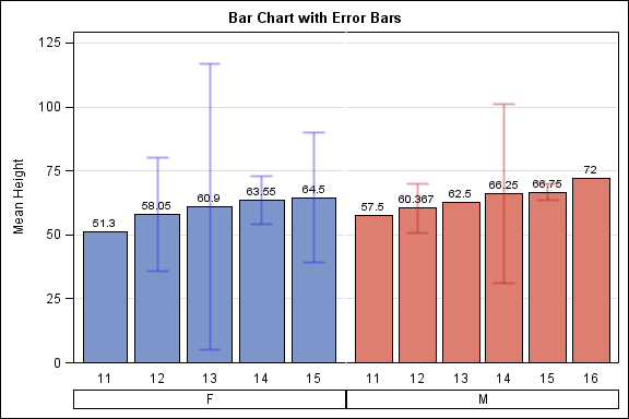 49695 Bar chart with error bars displayed in the same cell