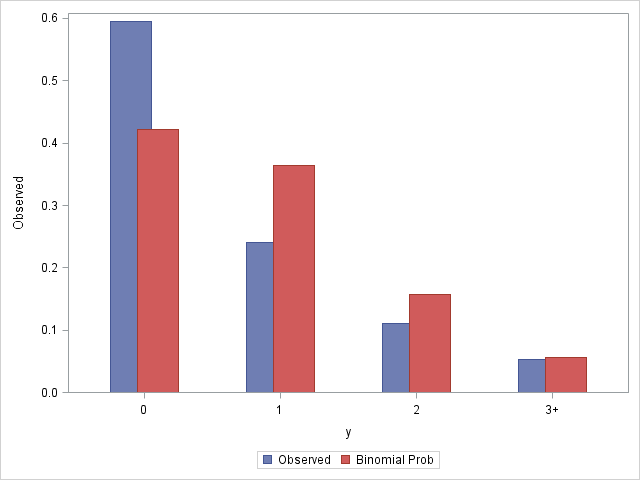52161 Fitting the zeroinflated binomial model to overdispersed