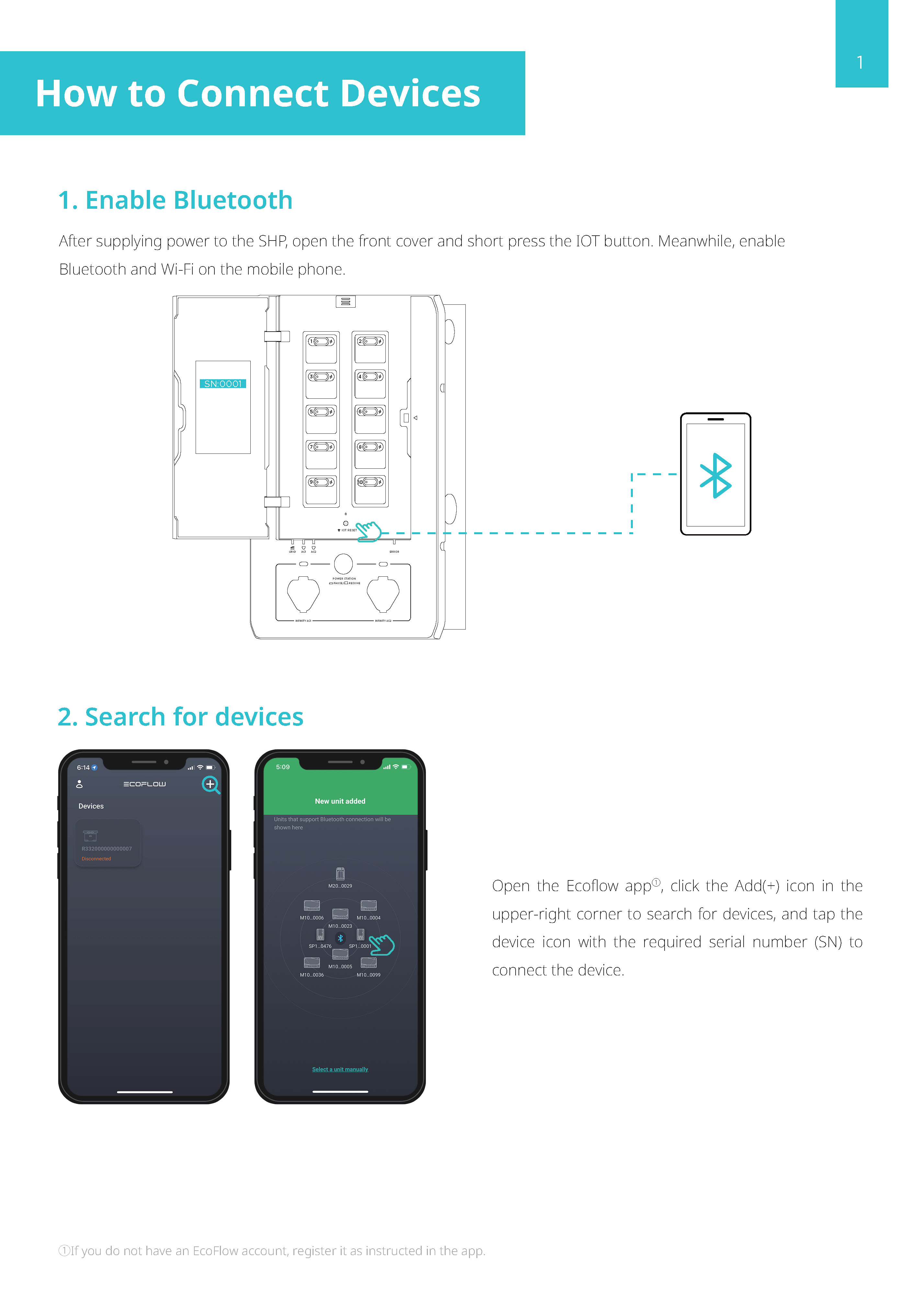 EcoFlow Smart Home Panel App User Manual – SatellitePhoneStore
