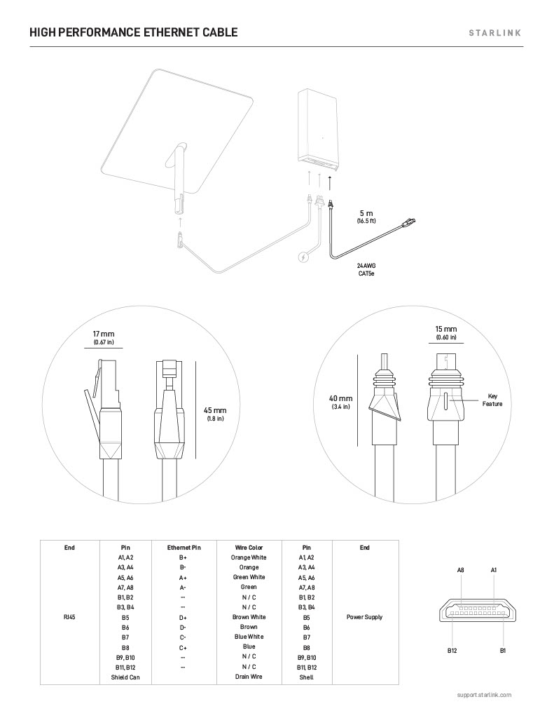 STARLINK HIGH PERFORMANCE KIT – SatellitePhoneStore