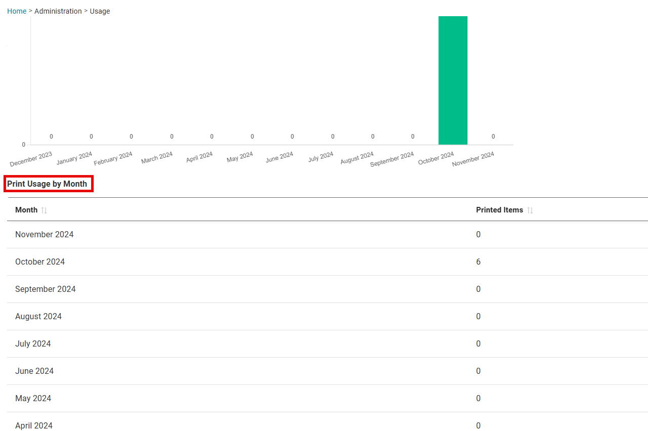 Printing Usage and History in BarTender Cloud BarTender Support Portal