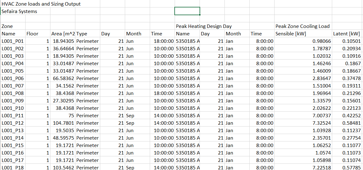 Worked Example 2 Sizing HVAC Systems Sefaira Support