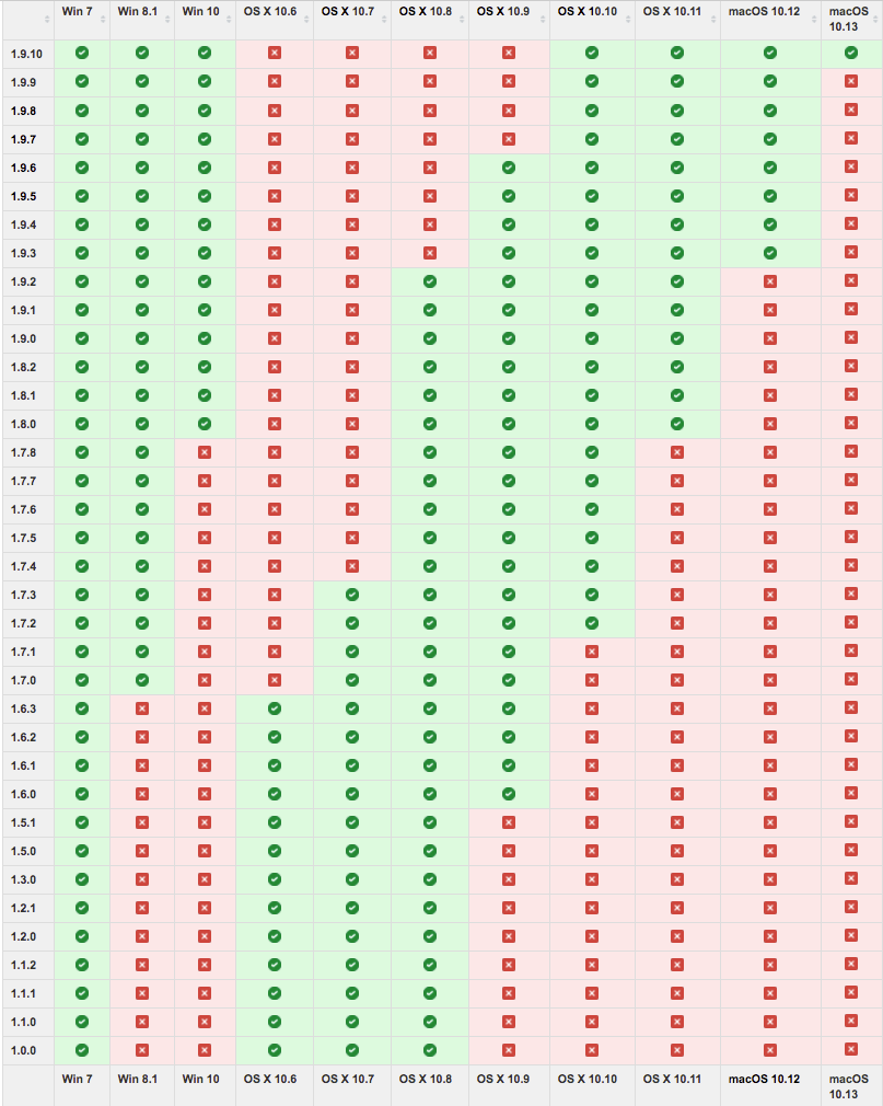 Serato DJ Pro & Lite operating system compatibility Serato Support