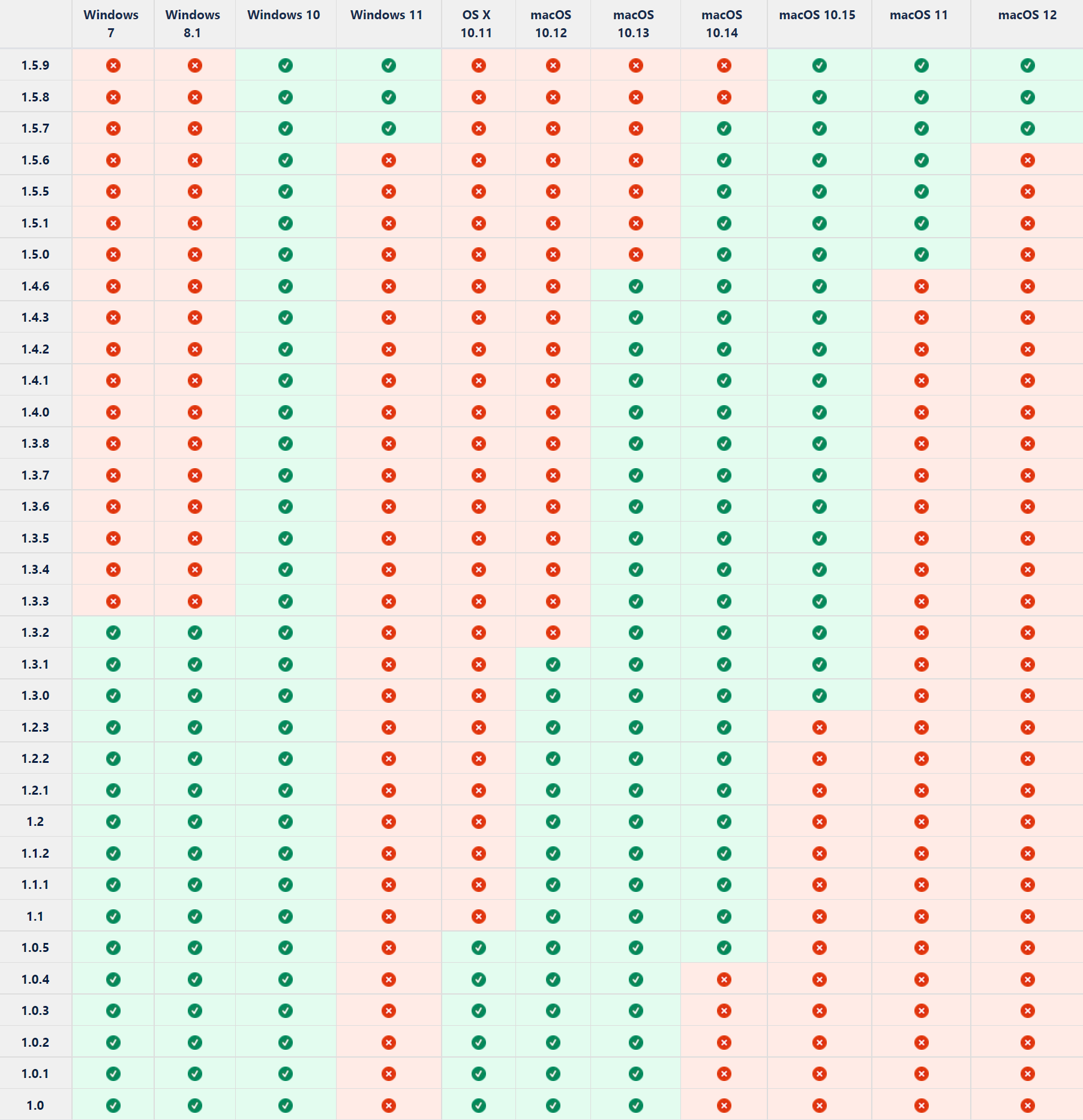 Serato dj pro mac os high sierra compatibility psadozy