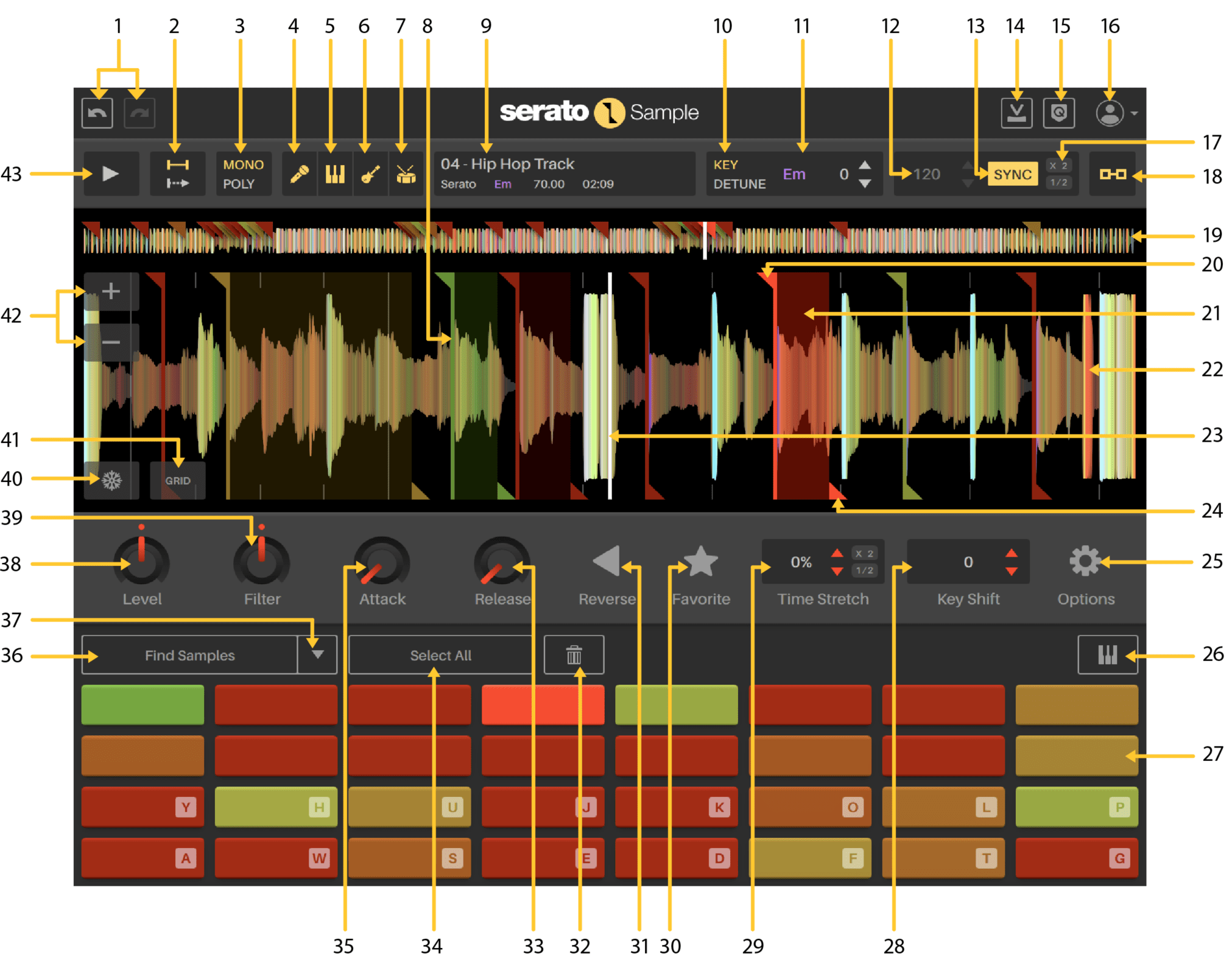 Overview – Serato Support