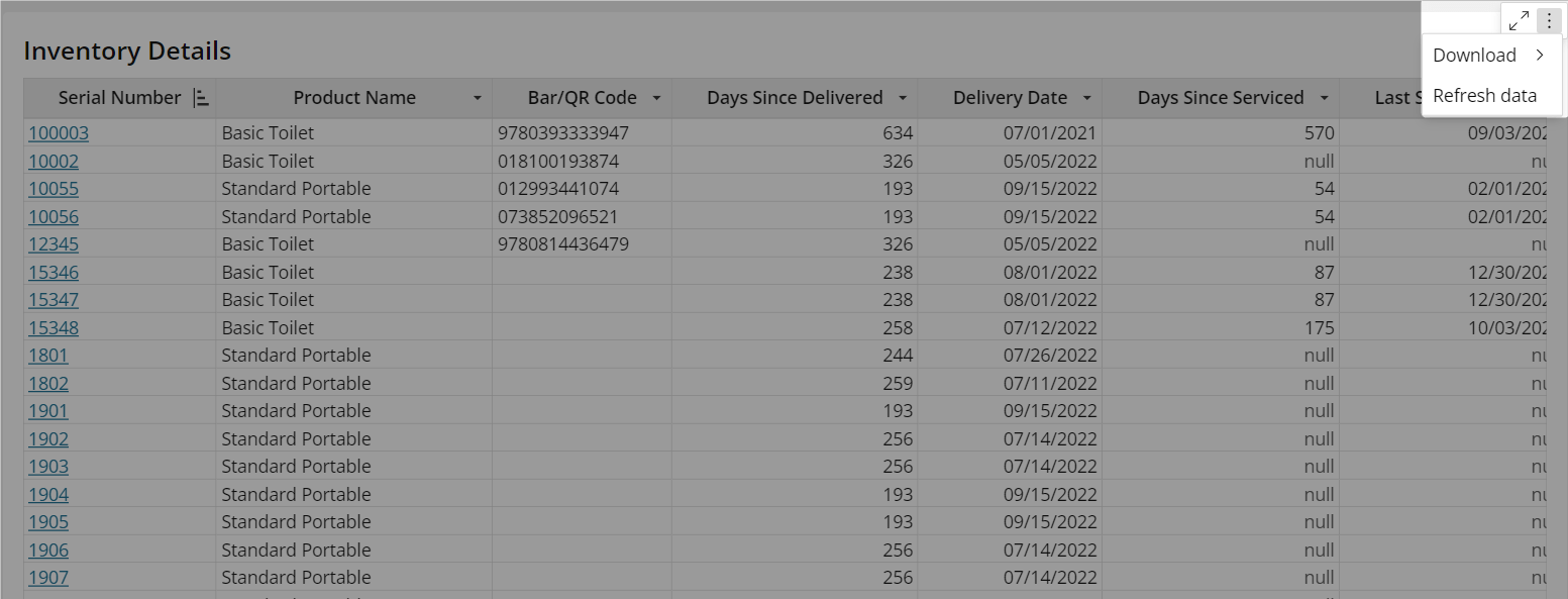 Inventory Aging Report ServiceCore