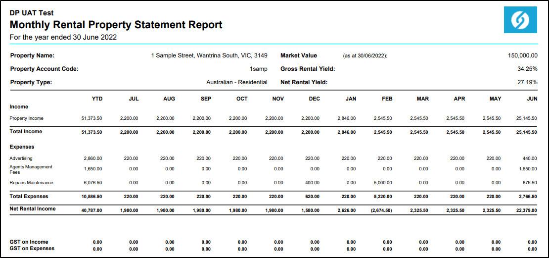 Monthly Rental Property Statement Simple Fund 360 Knowledge Centre