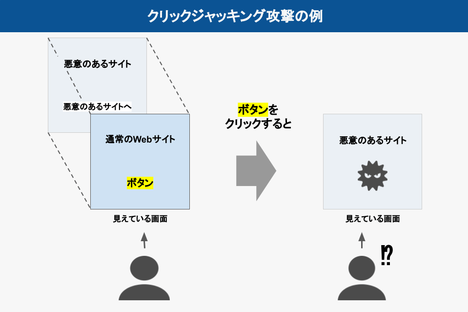 XFrameOptions対策について カスタマーサポートサイト