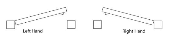 Door Handing Is my door left handed or right handed? Signature Hardware