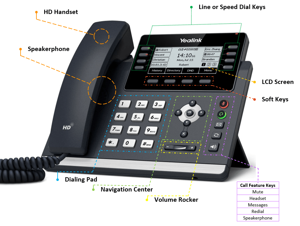 Yealink T4 Series: User Guide – SimpleVoIP