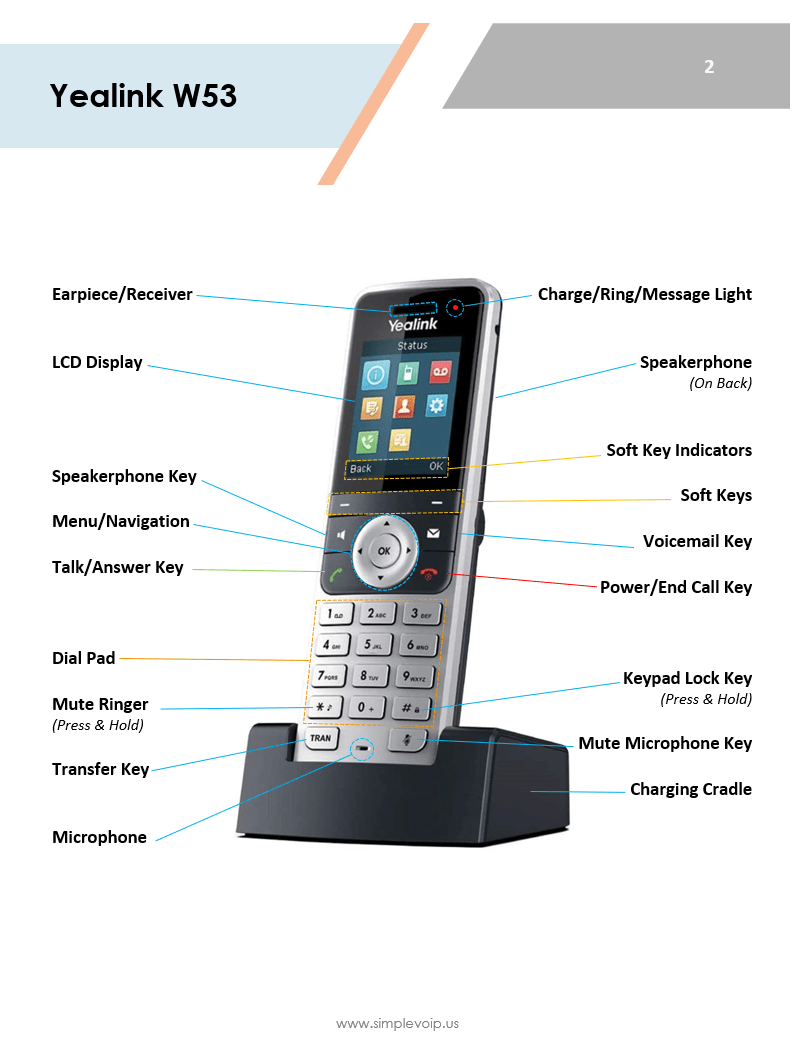 Yealink Cordless Phone Guide (W60, W70, W53, W56, W59, W73, W79