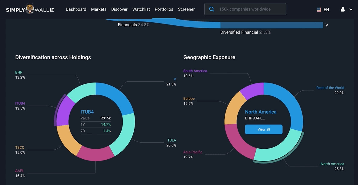 What's New Simply Wall St Help Center