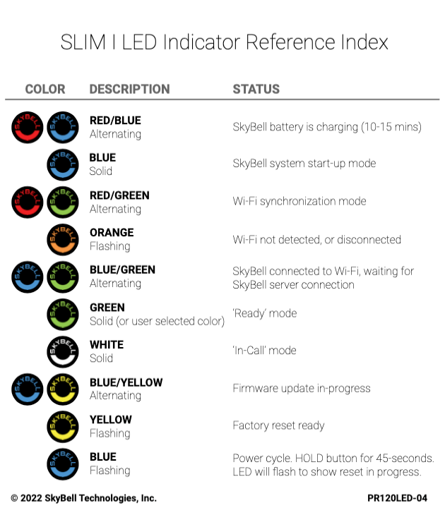 SkyBell LED Reference Guides SkyBell Technologies