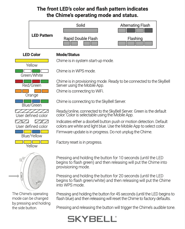 SkyBell LED Reference Guides – SkyBell Technologies
