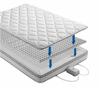 How to install Mattress Replacement Parts – Sleep Number
