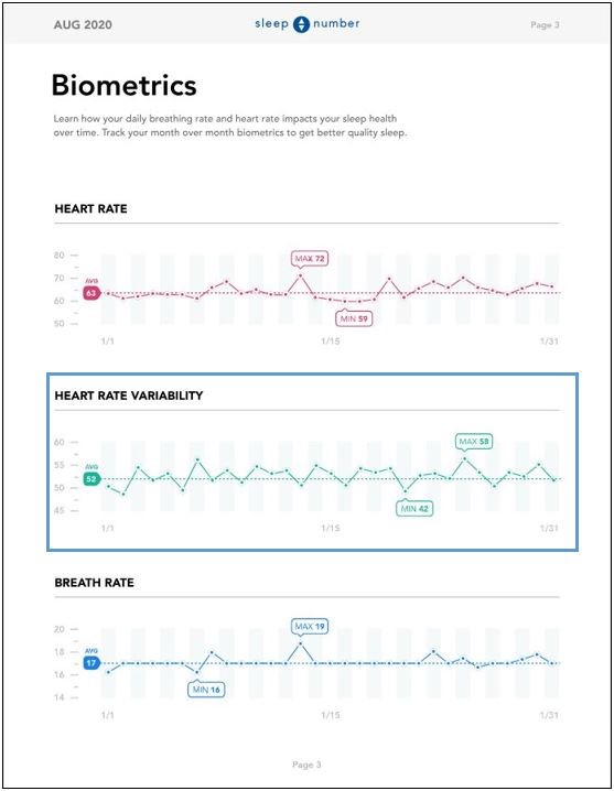 Sleep Number® app Heart Rate Variability Sleep Number