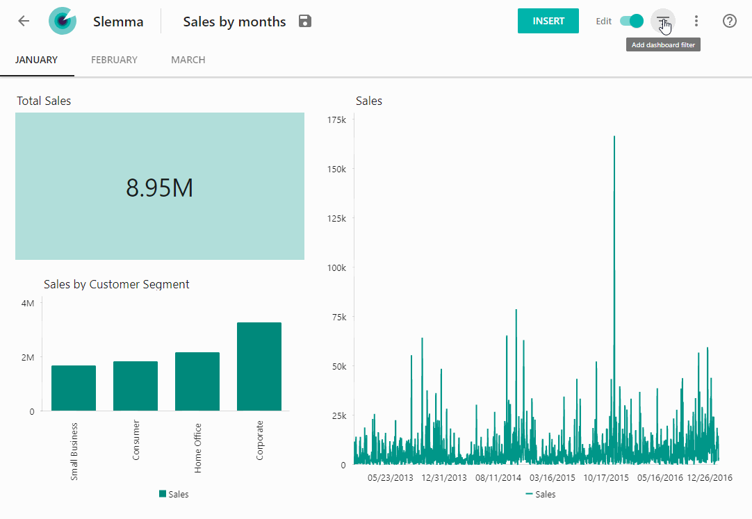 Dashboard Filters Slemma