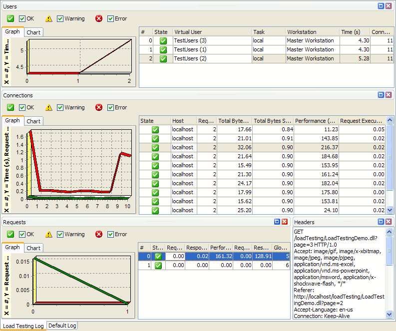 Load Testing With 8 Introduction