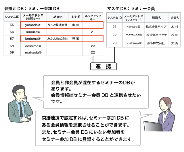 DB連携とは スパイラル ver.1 サポートサイト
