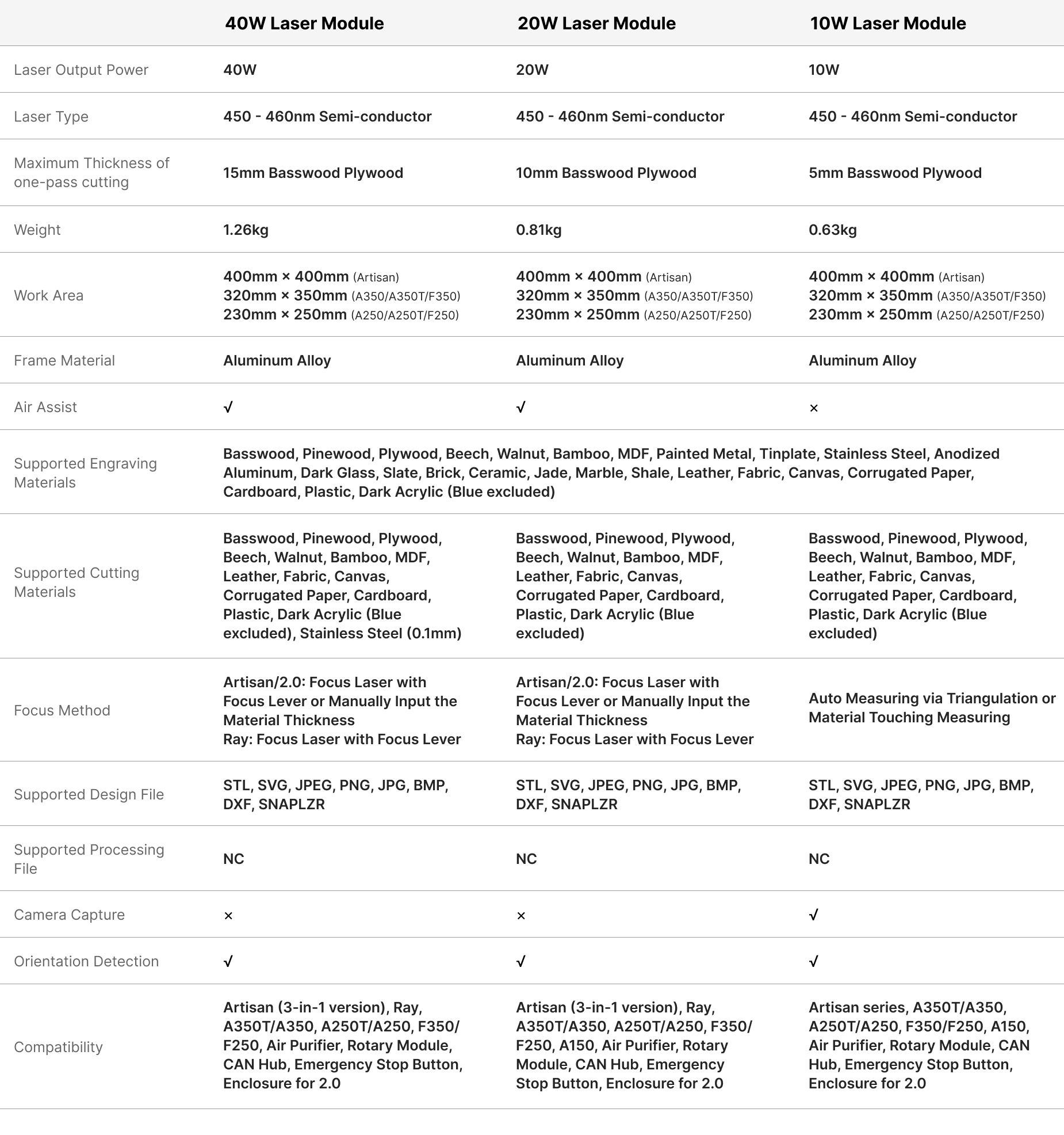 Pre-sale FAQ for Snapmaker 20W & 40W Laser Module – Snapmaker