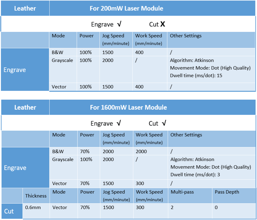 The Definitive Guide to Laser Engraving and Cutting with the 200mW and 1600mW Laser Module