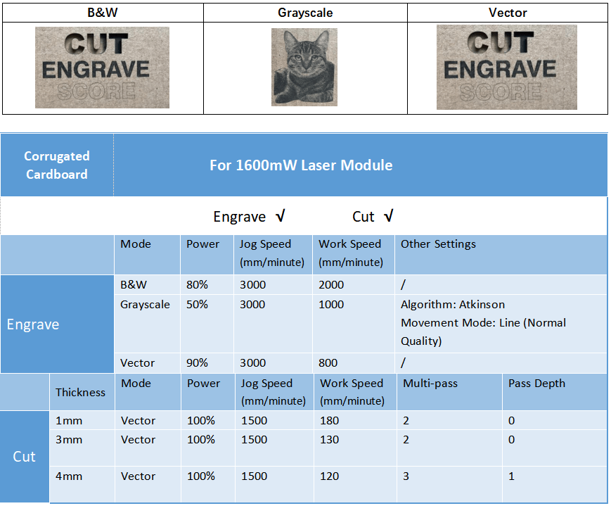 The Definitive Guide to Laser Engraving and Cutting with the 200mW and