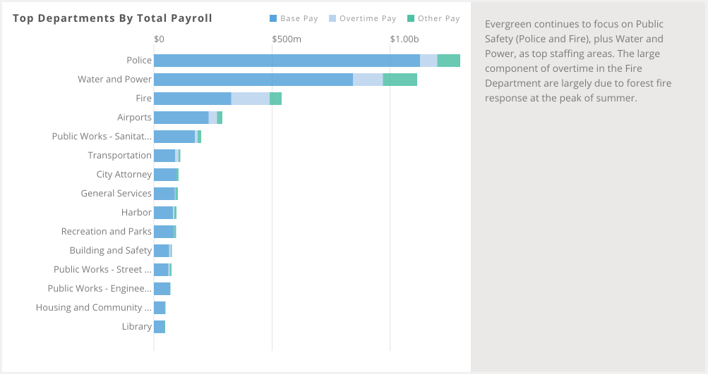 Announcement The Open Payroll App Data & Insights Client Center