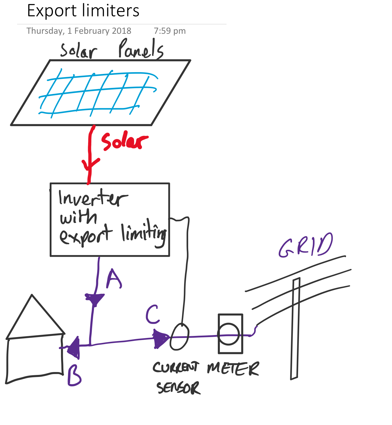 How does a solar export limiter work? SolarQuotes® Help Centre