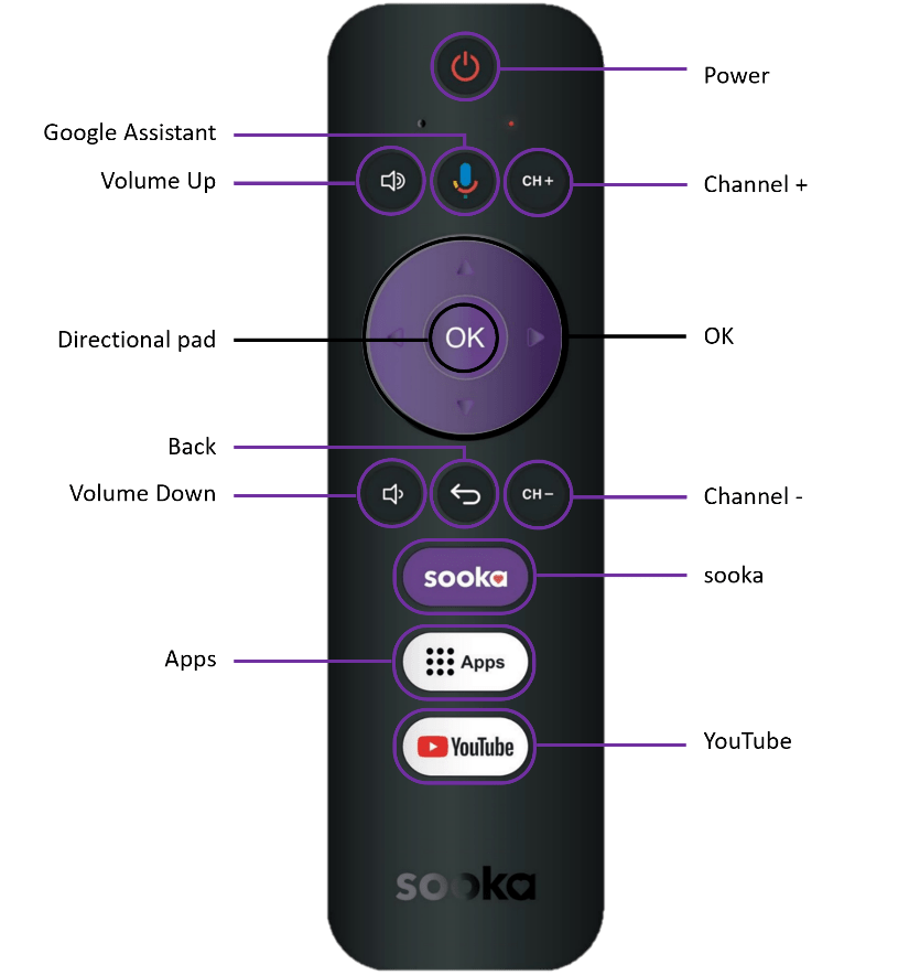 sooka TV stick Product Features sooka