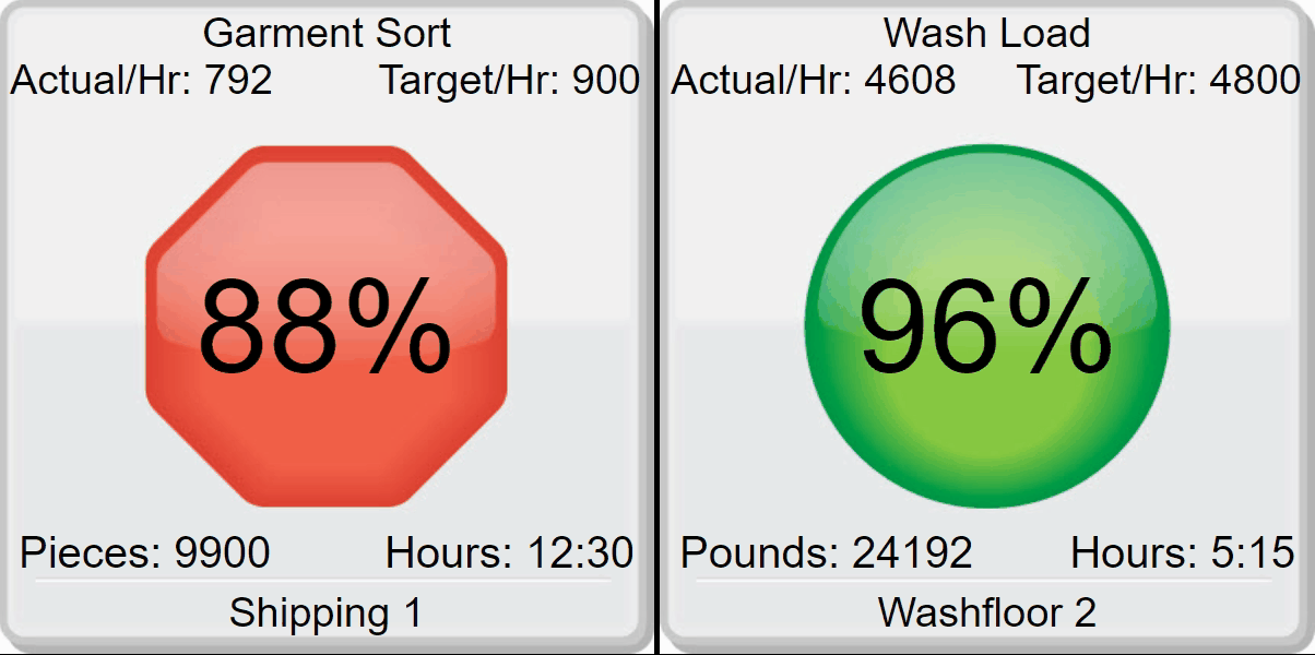 Analyzing the Spindle Displays in Your Plant Spindle Support
