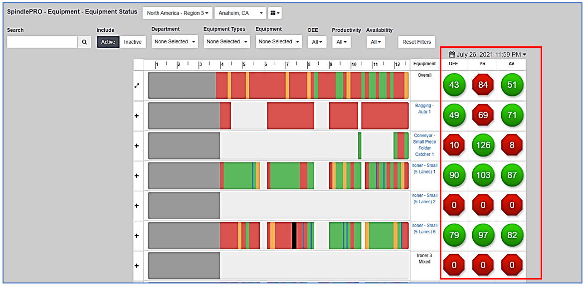 Equipment Status Page Page Overview Spindle Support