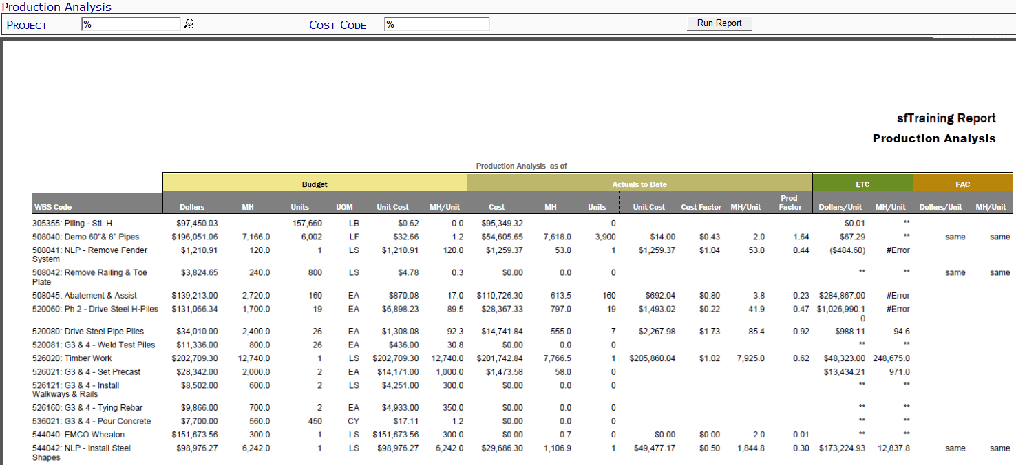 Production Analysis Report Spitfire Client Services