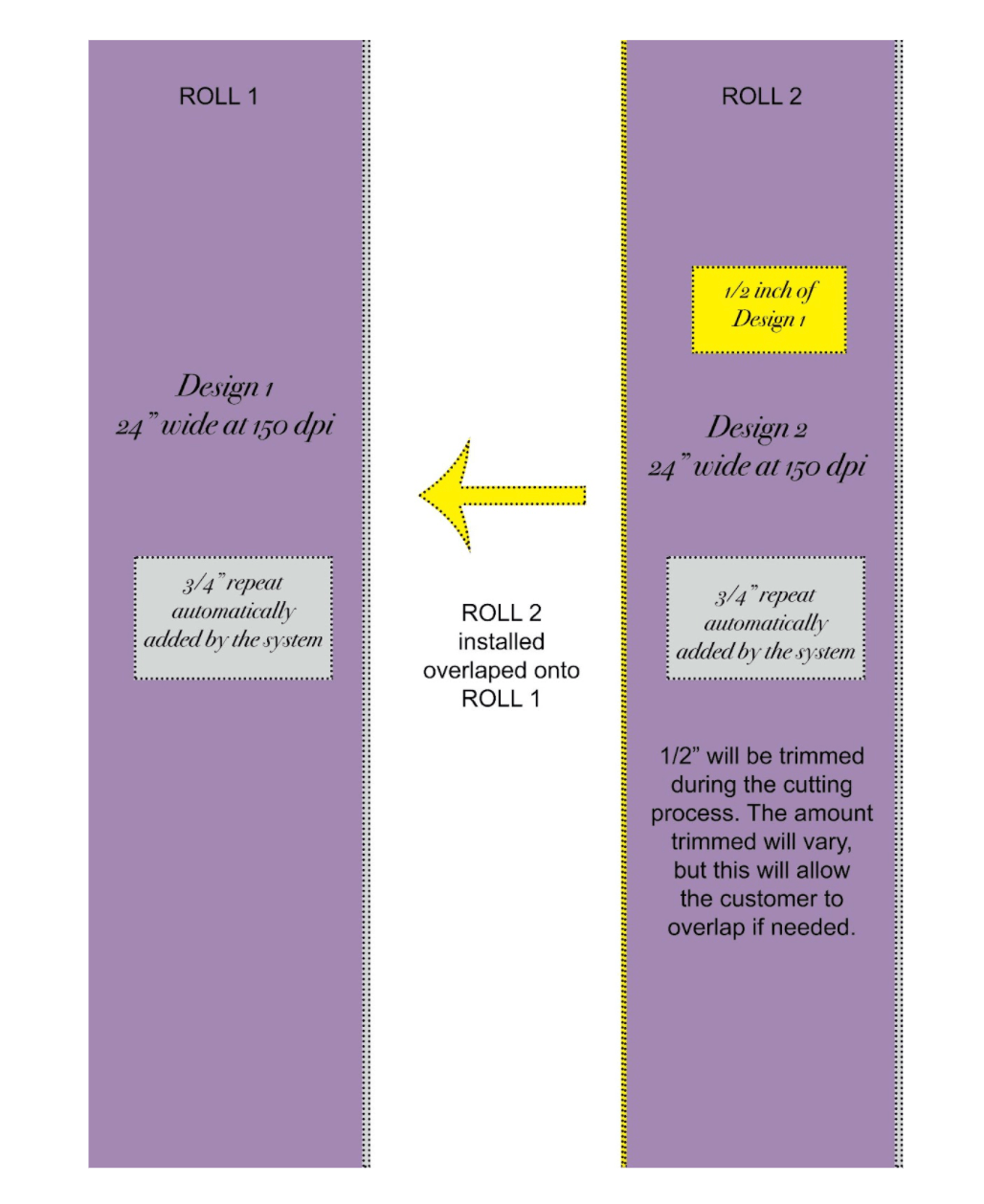 Tutorial Designing a Mural Spoonflower Help Center