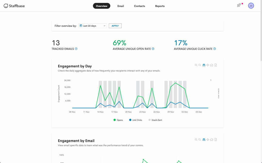 Exporting All Employee Email Stats for All Time Staffbase Support Portal