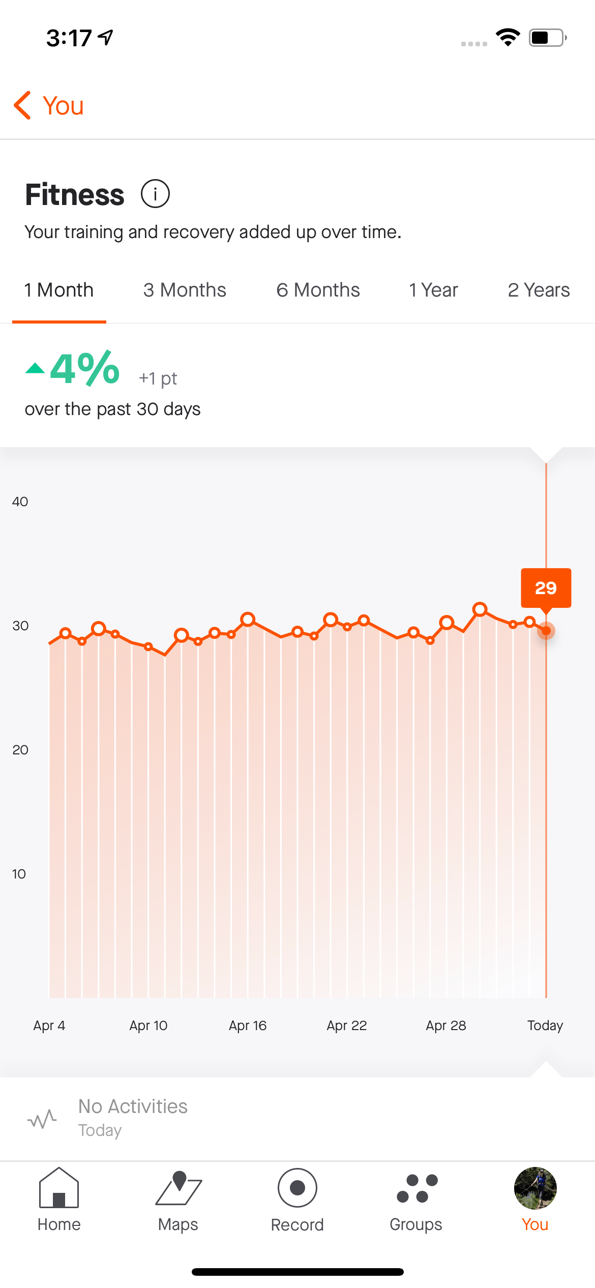 Fitness Strava Support