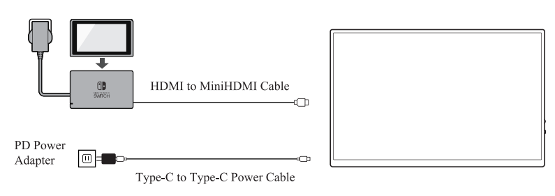 How to connect monitor to the Switch? – SVANTTO