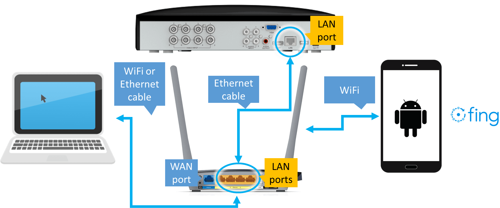 Network Setup To get the MAC address of your recorder (for DVR/NVR