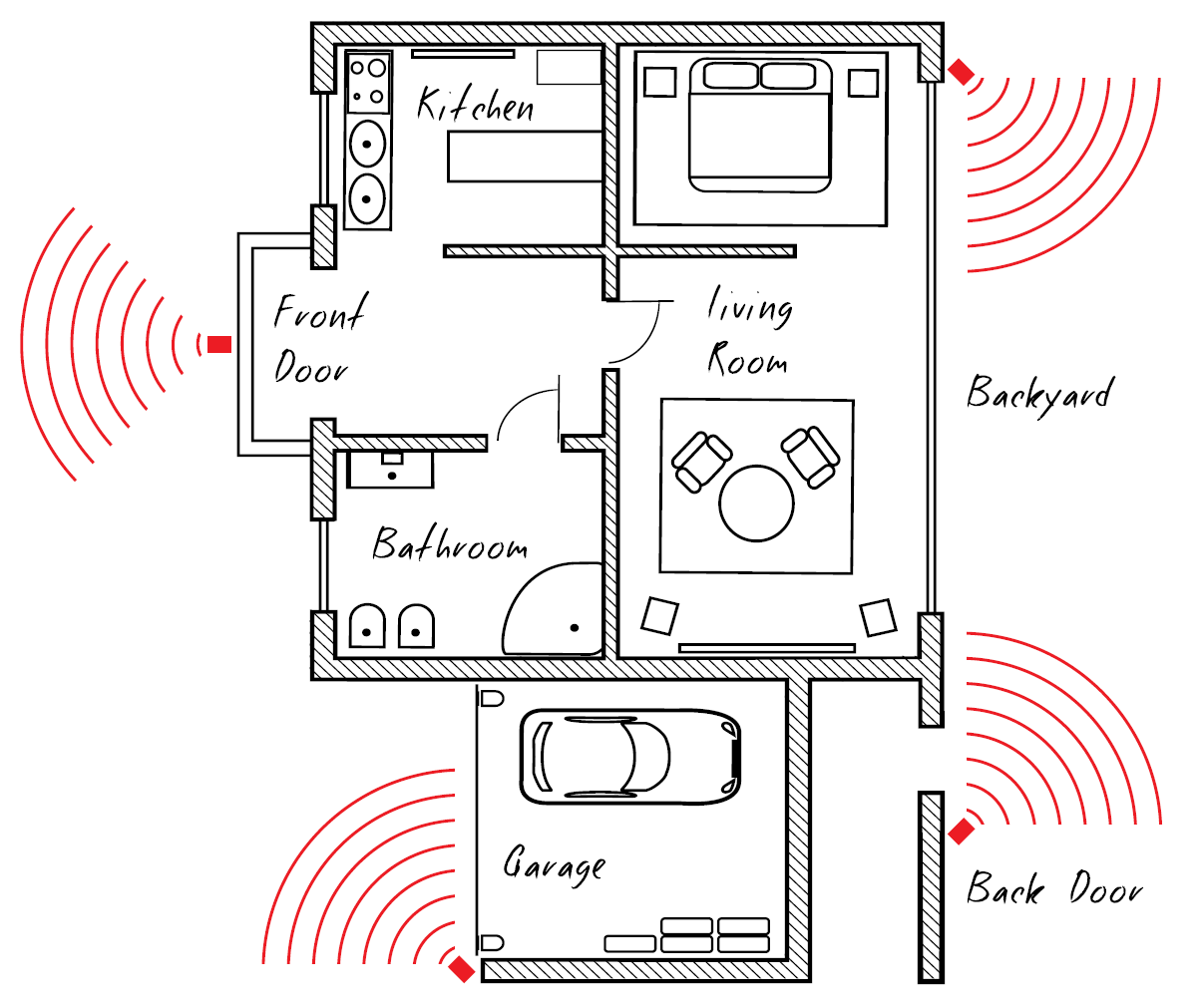 How to Extend the Battery Life of Your MaxRanger Camera Swann