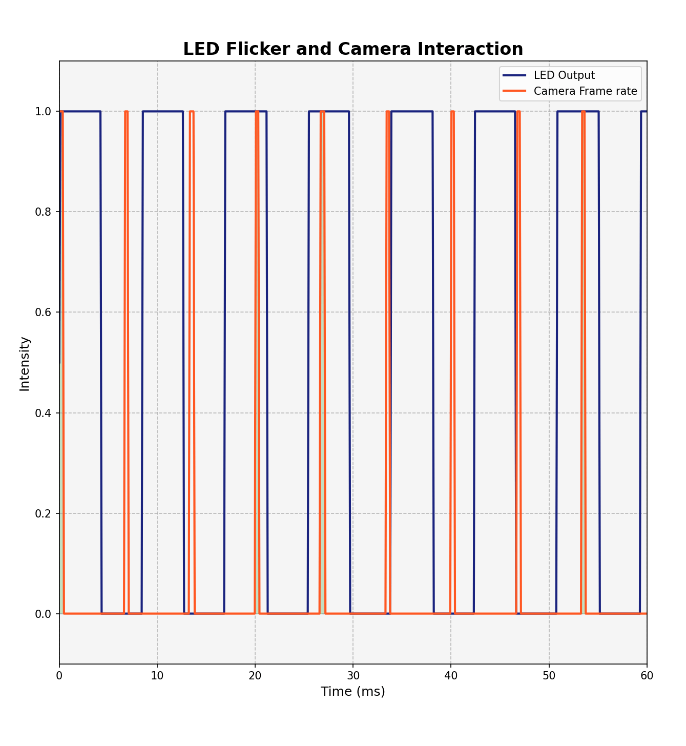 How to mitigate LED light flicker Swing Catalyst Help Center