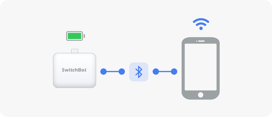 What to Do If my Bot Cannot Be Connected? – SwitchBot Help Center